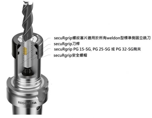 瑞士"REGO-FIX" secuRgrip SG 強固冷壓刀桿